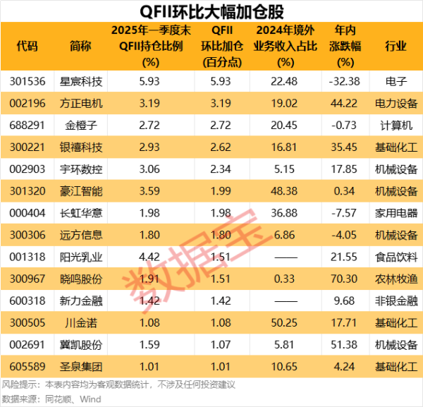 上海厚成股票配资案 比亚迪：公司及控股子公司拟开展的外汇衍生品交易业务额度由等值50亿美元增加至等值100亿美元