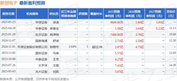 配资吧 国元证券：首次覆盖联创电子给予增持评级
